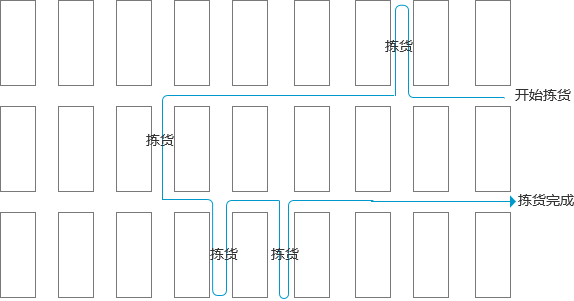 产品经理，产品经理网站